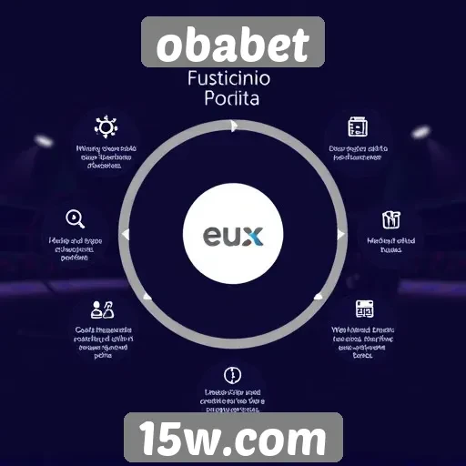 Análise das funcionalidades do site obabet