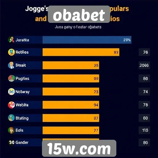 Estatísticas de jogos populares na plataforma Obabet